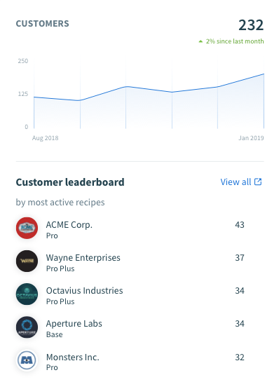 Workato Embedded: dashboard customers