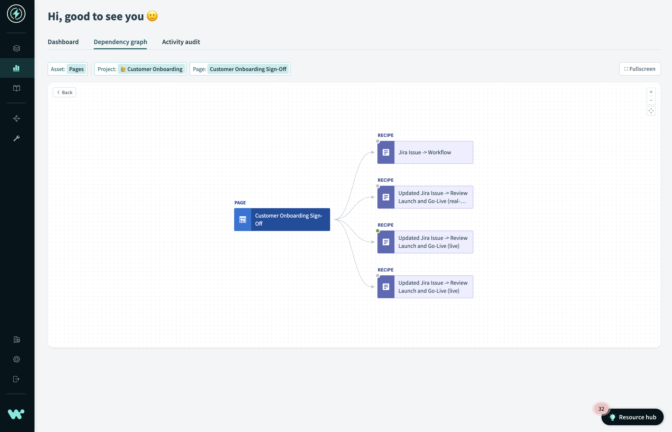 Pages dependency graph