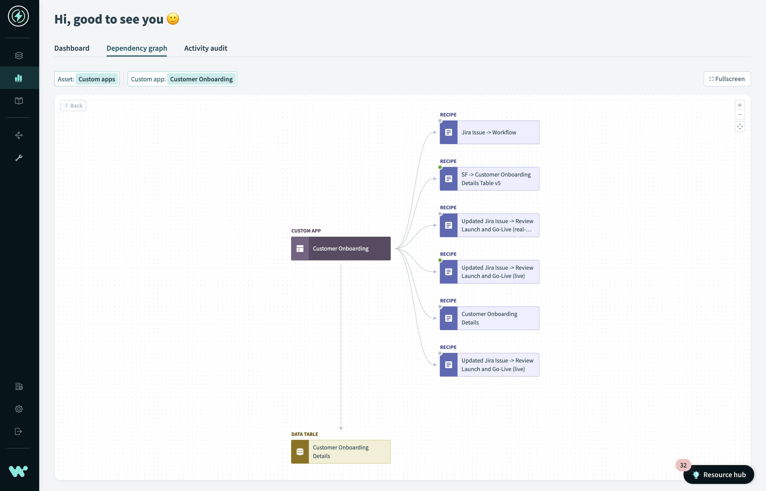 Workflow Apps dependency graph