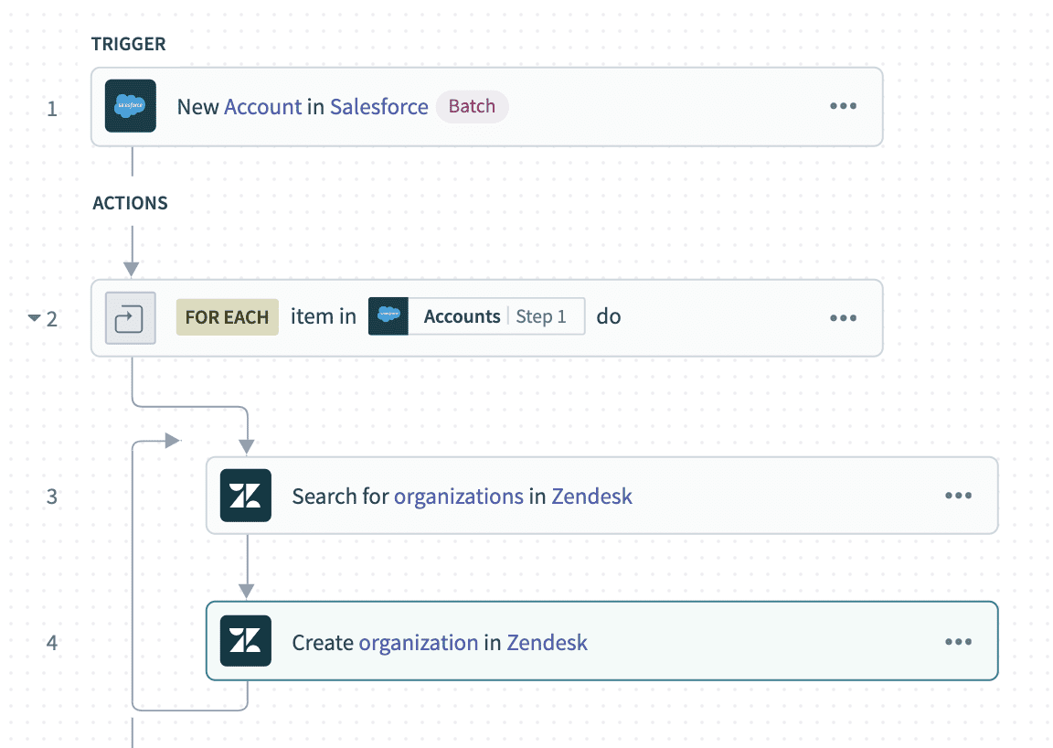 Foreach step example scenario